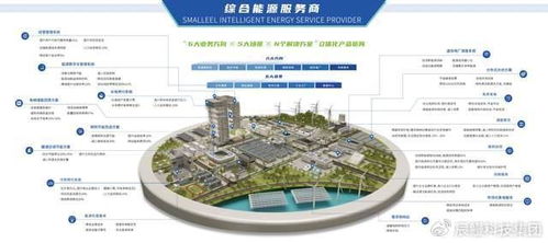 首批試點名單公布，辰鰻科技集團從六方面發力，以新能源技術開發助力新型電力系統建設