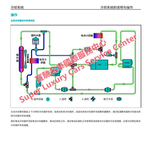 NIO蔚來ES8與ES6電動(dòng)汽車 維修手冊(cè)、技術(shù)資料與新能源開發(fā)解析